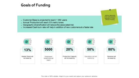 Seed Funding Pitch Deck Goals Of Funding Ppt Pictures Templates PDF