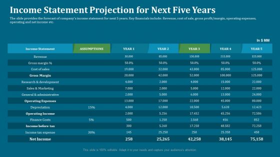 Seed Funding Pitch Deck Income Statement Projection For Next Five Years Structure PDF