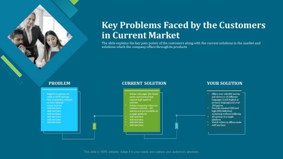 Seed Funding Pitch Deck Key Problems Faced By The Customers In Current Market Summary PDF