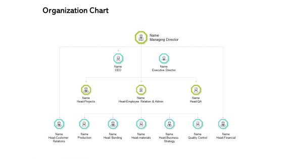 Seed Funding Pitch Deck Organization Chart Ppt Pictures Slide Portrait PDF Seed Funding Pitch Deck Organization Chart Ppt Pictures Slide Portrait PDF