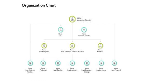 Seed Funding Pitch Deck Organization Chart Ppt Pictures Slide Portrait PDF