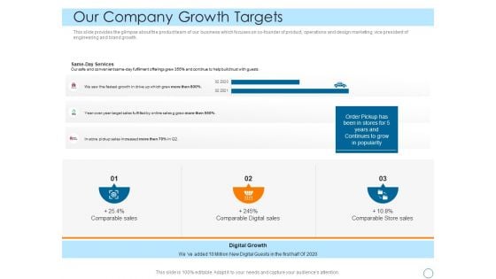 Seed Funding Pitch Deck Our Company Growth Targets Template PDF