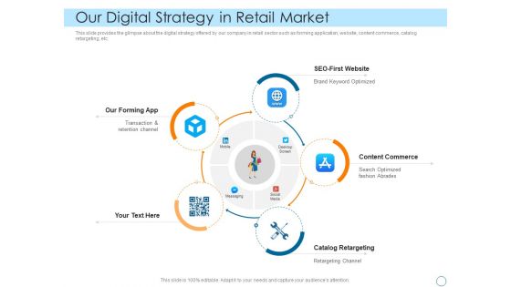 Seed Funding Pitch Deck Our Digital Strategy In Retail Market Elements PDF