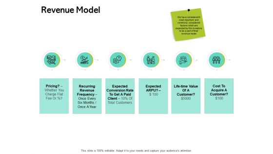 Seed Funding Pitch Deck Revenue Model Ppt Show Clipart PDF