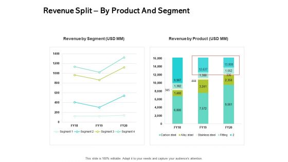 Seed Funding Pitch Deck Revenue Split By Product And Segment Ppt Ideas Graphics Example PDF Seed Funding Pitch Deck Revenue Split By Product And Segment Ppt Ideas Graphics Example PDF