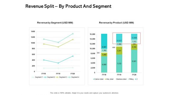 Seed Funding Pitch Deck Revenue Split By Product And Segment Ppt Ideas Graphics Example PDF