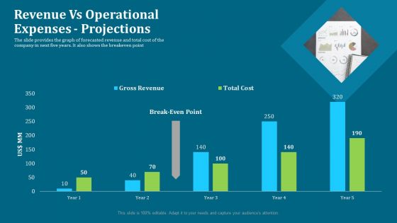 Seed Funding Pitch Deck Revenue Vs Operational Expenses Projections Designs PDF