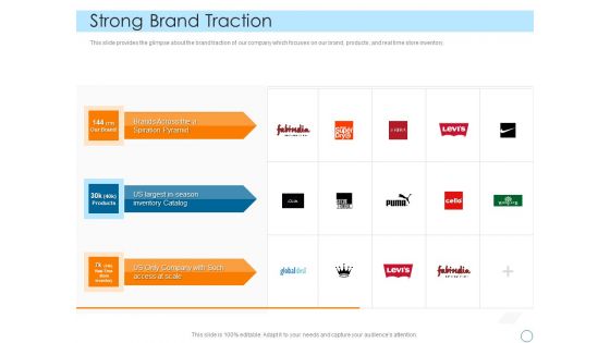 Seed Funding Pitch Deck Strong Brand Traction Demonstration PDF