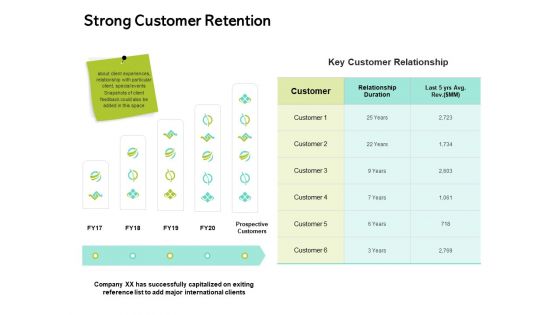 Seed Funding Pitch Deck Strong Customer Retention Ppt Infographic Template Themes PDF