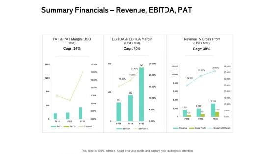 Seed Funding Pitch Deck Summary Financials Revenue EBITDA PAT Ppt Ideas Background Image PDF