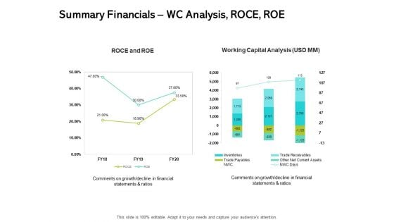 Seed Funding Pitch Deck Summary Financials WC Analysis ROCE ROE Ppt Professional Influencers PDF