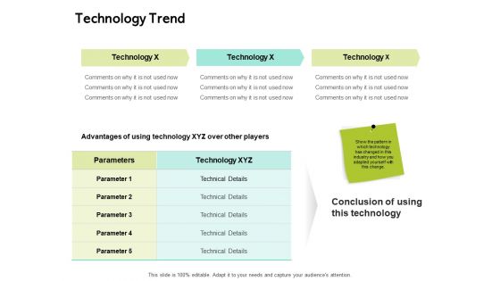 Seed Funding Pitch Deck Technology Trend Ppt Ideas Template PDF