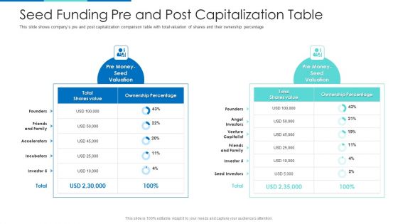 Seed Funding Pre And Post Capitalization Table Ppt Infographic Template Design Inspiration PDF