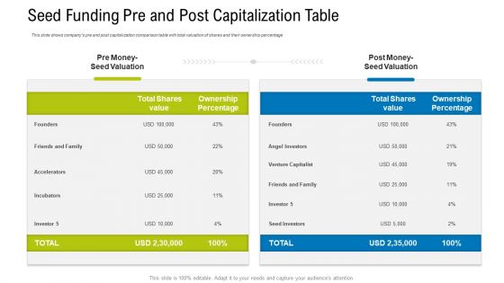 Seed Funding Pre And Post Capitalization Table Ppt Show Templates PDF