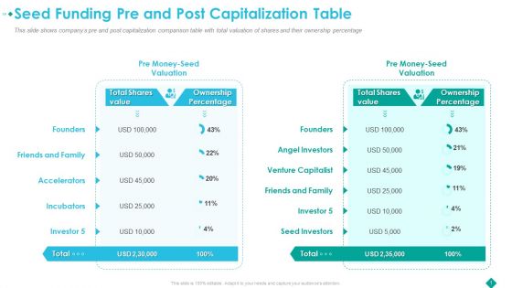 Seed Funding Pre And Post Capitalization Table Slides PDF