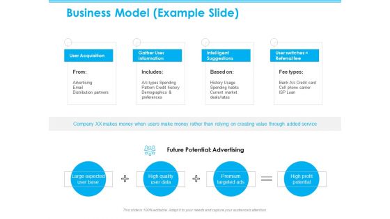 Seed Growth Investing Business Model Example Slide Ppt PowerPoint Presentation Pictures Model