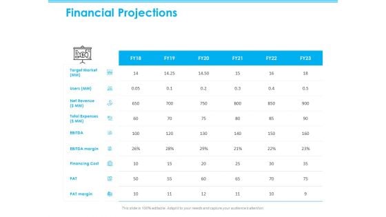 Seed Growth Investing Financial Projections Ppt PowerPoint Presentation Portfolio Design Templates