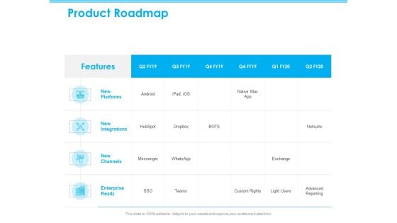 Seed Growth Investing Product Roadmap Ppt PowerPoint Presentation Pictures Diagrams