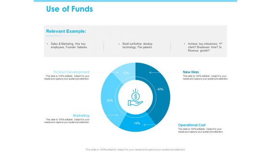 Seed Growth Investing Use Of Funds Ppt PowerPoint Presentation Inspiration Good