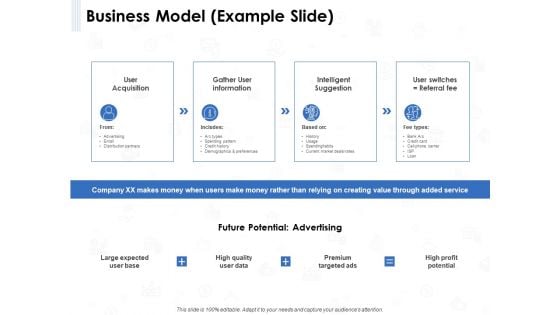 Seed Investment Business Model Example Slide Ppt Pictures Shapes PDF Seed Investment Business Model Example Slide Ppt Pictures Shapes PDF