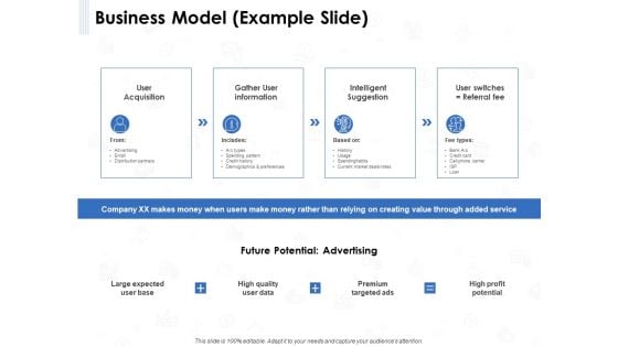 Seed Investment Business Model Example Slide Ppt Pictures Shapes PDF