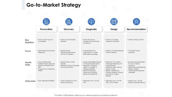 Seed Investment Go To Market Strategy Ppt Ideas Example PDF