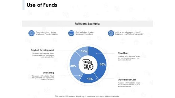 Seed Investment Use Of Funds Ppt Slides Picture PDF