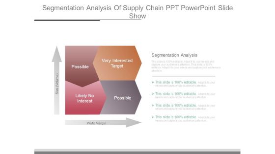 Segmentation Analysis Of Supply Chain Ppt Powerpoint Slide Show