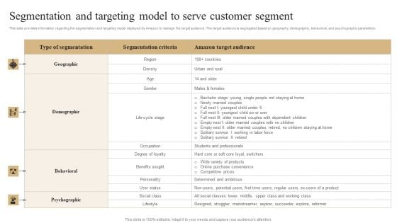 Segmentation And Targeting Model To Serve Customer Segment Brochure PDF