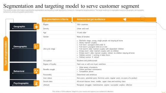 Segmentation And Targeting Model To Serve Customer Segment Introduction PDF