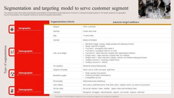 Segmentation And Targeting Model To Serve Customer Segment Ppt PowerPoint Presentation Diagram Templates PDF