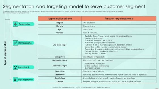 Segmentation And Targeting Model To Serve Customer Segment Ppt PowerPoint Presentation File Professional PDF