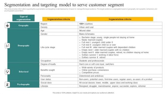 Segmentation And Targeting Model To Serve Customer Segment Ppt Styles Graphics PDF