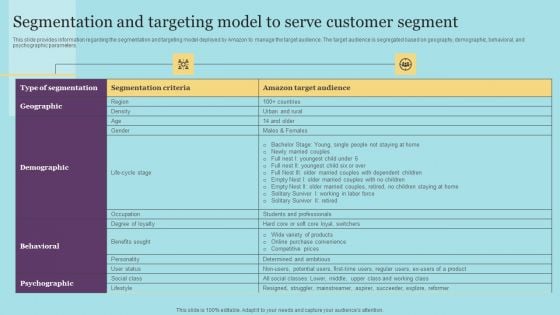 Segmentation And Targeting Model To Serve Customer Segment Summary PDF