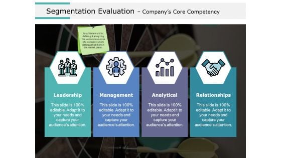 Segmentation Evaluation Companys Core Competency Ppt PowerPoint Presentation Layouts Clipart