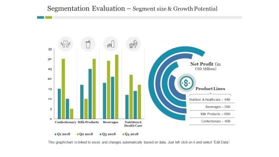 Segmentation Evaluation Segment Size And Growth Potential Ppt PowerPoint Presentation Infographic Template Outline