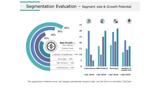 Segmentation Evaluation Segment Size And Growth Potential Ppt PowerPoint Presentation Styles Background Images