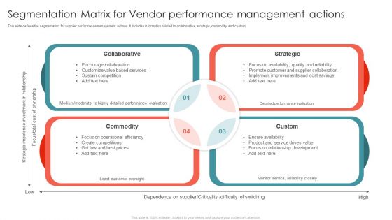 Segmentation Matrix For Vendor Performance Management Actions Ppt Inspiration Example File PDF