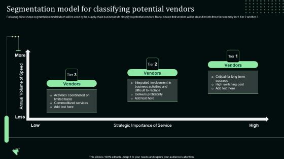 Segmentation Model For Classifying Potential Vendors Mockup PDF
