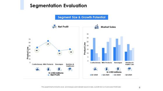 Segmentation Of B2B Markets Ppt PowerPoint Presentation Complete Deck With Slides