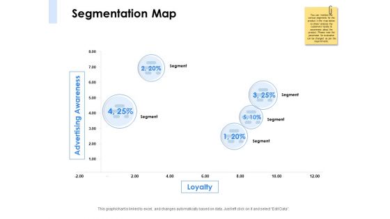 Segmentation Of B2B Markets Segmentation Map Ppt PowerPoint Presentation Gallery Samples PDF