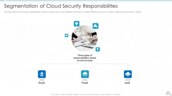 Segmentation Of Cloud Security Responsibilities Cloud Computing Security IT Ppt Icon Slide Portrait PDF