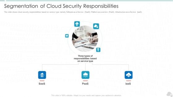 Segmentation Of Cloud Security Responsibilities Cloud Computing Security IT Ppt Icon Slide Portrait PDF Segmentation Of Cloud Security Responsibilities Cloud Computing Security IT Ppt Icon Slide Portrait PDF