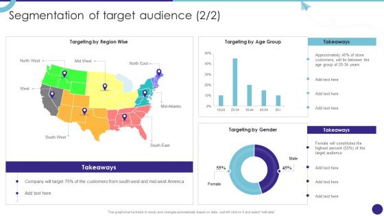Segmentation Of Target Audience Retail Merchandising Techniques Infographics PDF
