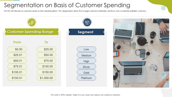 Segmentation On Basis Of Customer Spending Themes PDF