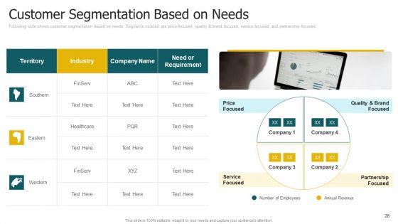 Segmentation Strategies Determining Target Customer Segment Ppt PowerPoint Presentation Complete With Slides