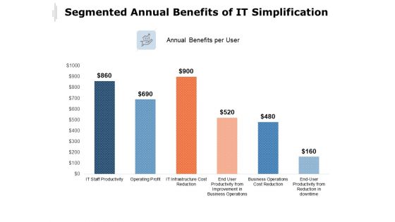 Segmented Annual Benefits Of IT Simplification Ppt PowerPoint Presentation File Templates