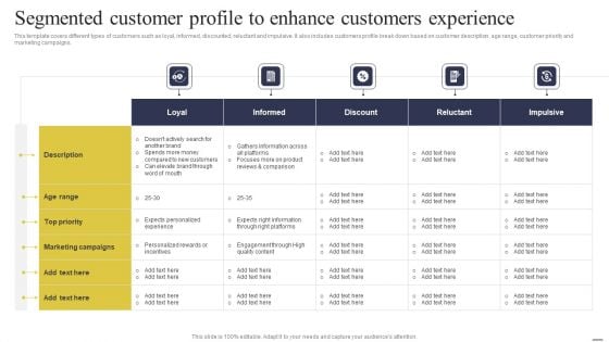 Segmented Customer Profile To Enhance Customers Experience Background PDF