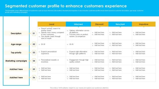 Segmented Customer Profile To Enhance Customers Experience Download PDF