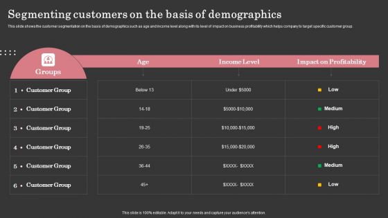 Segmenting Customers On The Basis Of Demographics Ppt Summary Ideas PDF